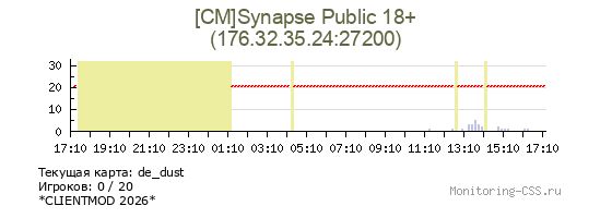 Сервер CSS [CM]Synapse Public 18+