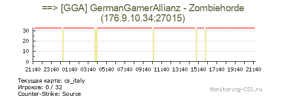 Сервер CSS ==> [GGA] GermanGamerAllianz - Zombiehorde