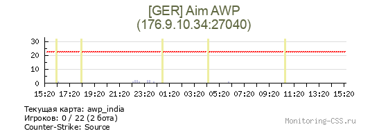 Сервер CSS [GER] Aim AWP