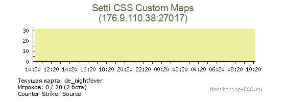 Сервер CSS Setti CSS Custom Maps