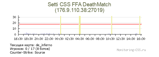 Сервер CSS Setti CSS FFA DeathMatch