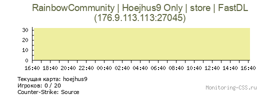 Сервер CSS RainbowCommunity | Hoejhus9 Only | store | FastDL