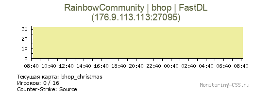 Сервер CSS RainbowCommunity | bhop | FastDL