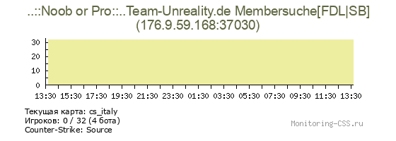 Сервер CSS ..::Noob or Pro::..Team-Unreality.de Membersuche[FDL|SB]