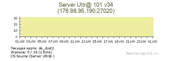 Сервер CSS Server Ultr@ 101 v34