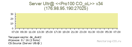 Сервер CSS Server Ultr@ <<Pro100 CO_oL>> v34