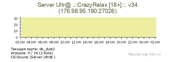 Сервер CSS Server Ultr@ .::CrazyRelax [18+]::. v34