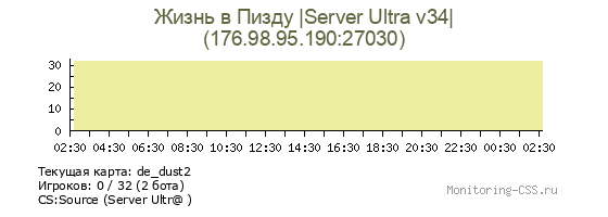 Сервер CSS Жизнь в Пизду |Server Ultra v34|