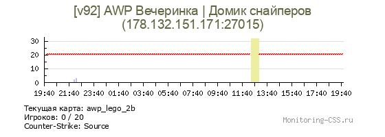 Сервер CSS [v92] AWP Вечеринка | Домик снайперов