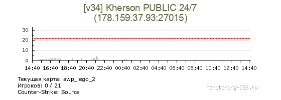 Сервер CSS [v34] Kherson PUBLIC 24/7