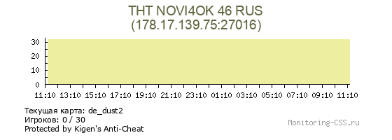 Сервер CSS THT NOVI4OK 46 RUS