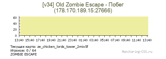 Сервер CSS [v34] Old Zombie Escape - Побег