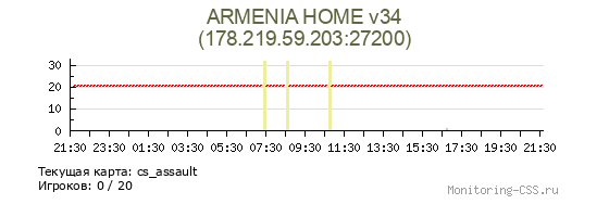 Сервер CSS ARMENIA HOME v34