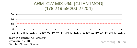 Сервер CSS ARM::CW:MIX:v34: [CLIENTMOD]