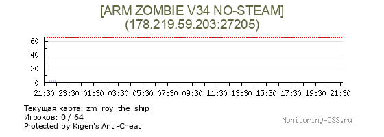 Сервер CSS [ARM ZOMBIE V34 NO-STEAM]