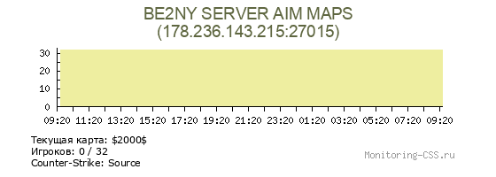 Сервер CSS BE2NY SERVER AIM MAPS