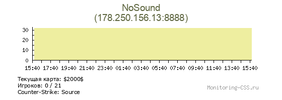 Сервер CSS NoSound