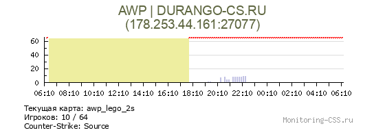 Сервер CSS AWP | DURANGO-CS.RU