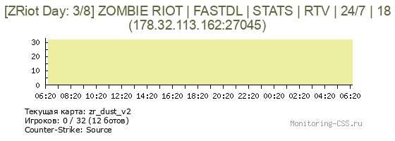 Сервер CSS [ZRiot Day: 3/8] ZOMBIE RIOT | FASTDL | STATS | RTV | 24/7 | 18