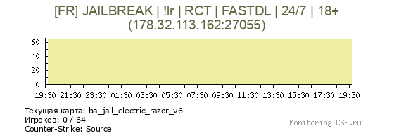Сервер CSS [FR] JAILBREAK | !lr | RCT | FASTDL | 24/7 | 18+