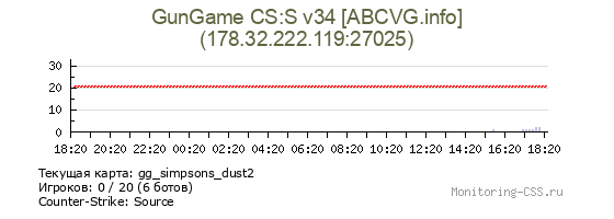 Сервер CSS GunGame CS:S v34 [ABCVG.info]