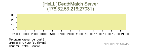 Сервер CSS ]HeLL[ DeathMatch Server