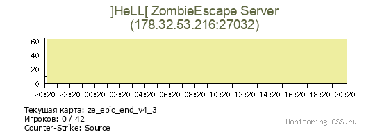 Сервер CSS ]HeLL[ ZombieEscape Server