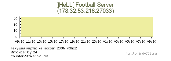 Сервер CSS ]HeLL[ Football Server