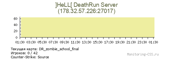 Сервер CSS ]HeLL[ DeathRun Server