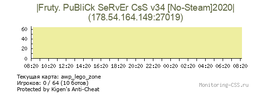 Сервер CSS |Fruty. PuBliCk SeRvEr CsS v34 [No-Steam]2020|