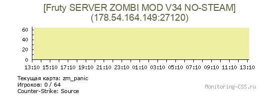Сервер CSS [Fruty SERVER ZOMBI MOD V34 NO-STEAM]