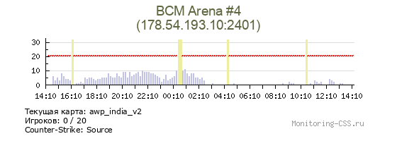 Сервер CSS BCM Arena #4