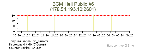 Сервер CSS BCM Hell Public #6