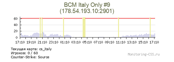 Сервер CSS BCM Italy Only #9