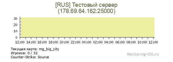 Сервер CSS [RUS] Тестовый сервер