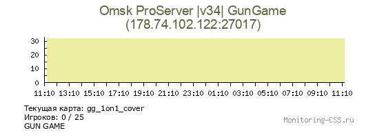 Сервер CSS Omsk ProServer |v34| THC RPG
