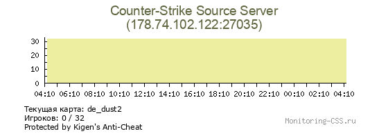 Сервер CSS Counter-Strike Source Server