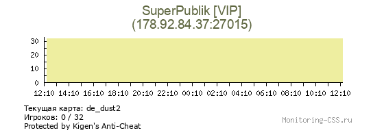 Сервер CSS SuperPublik [VIP]