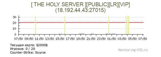 Сервер CSS [ THE HOLY SERVER ][PUBLIC][LR][VIP]