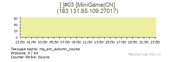 Сервер CSS [ ]#03 [MiniGame|CN]