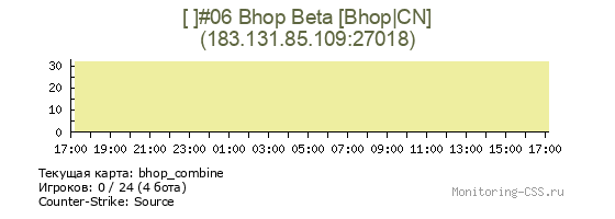 Сервер CSS [ ]#06 Bhop Beta [Bhop|CN]