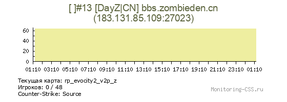 Сервер CSS [ ]#13 [DayZ|CN] bbs.zombieden.cn