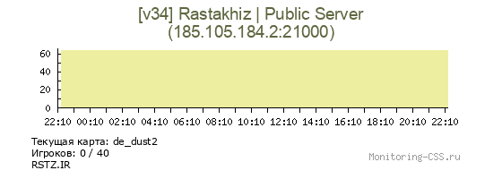 Сервер CSS [v34] Rastakhiz | Public Server