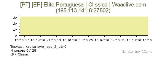 Сервер CSS [PT] [EP] Elite Portuguesa | Cl ssico | Waaclive.com