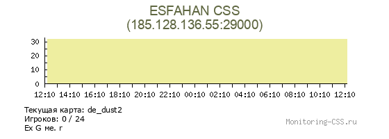 Сервер CSS ESFAHAN CSS