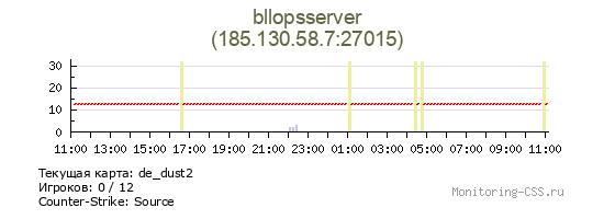 Сервер CSS bllopsserver