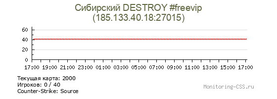 Сервер CSS Сибирский DESTROY #freevip