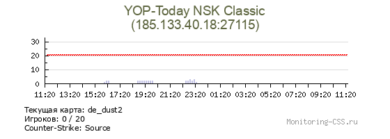 Сервер CSS YOP-Today NSK Classic