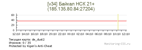 Сервер CSS [v34] Байкал НСК 21+