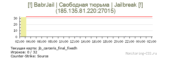 Сервер CSS [!] BabrJail | Свободная тюрьма | Jailbreak [!]